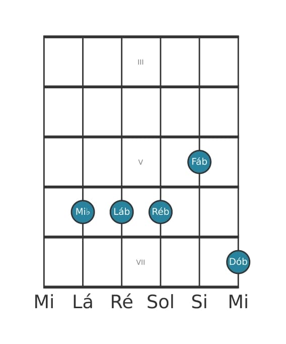 Voz de guitarra #0 do acorde Mi bemol Dominante setima suspenso quarta bemol nona bemol decimaterceira