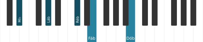 Voz de piano do acorde Mi bemol Dominante setima suspenso quarta bemol nona bemol decimaterceira - 0