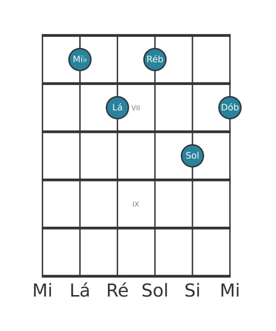 Voz de guitarra #0 do acorde Mi bemol Dominante setima sustenido decimaprimeira bemol decimaterceira