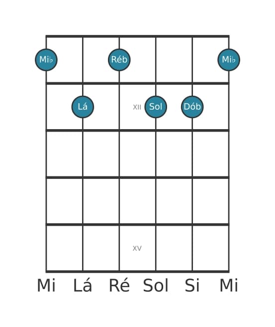 Voz de guitarra #1 do acorde Mi bemol Dominante setima sustenido decimaprimeira bemol decimaterceira