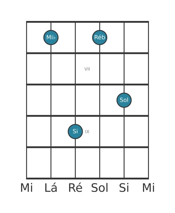 Voz de guitarra #2 do acorde Mi bemol Dominante setima sustenido quinta