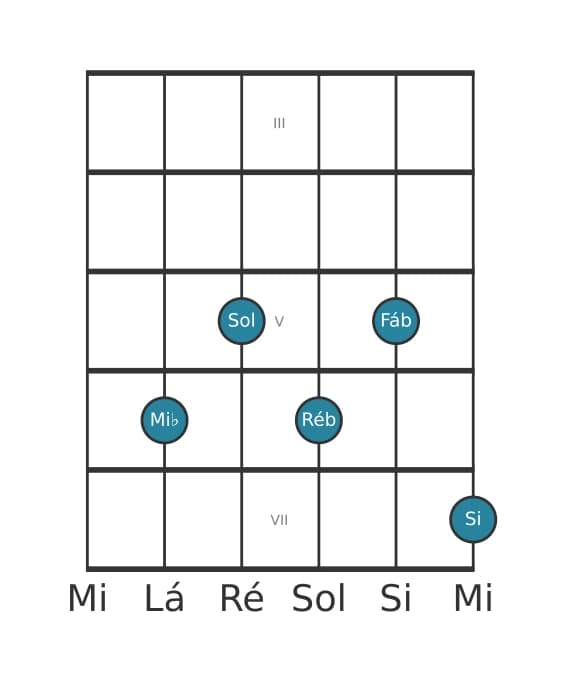 Voz de guitarra #1 do acorde Mi bemol Dominante setima sustenido quinta bemol nona