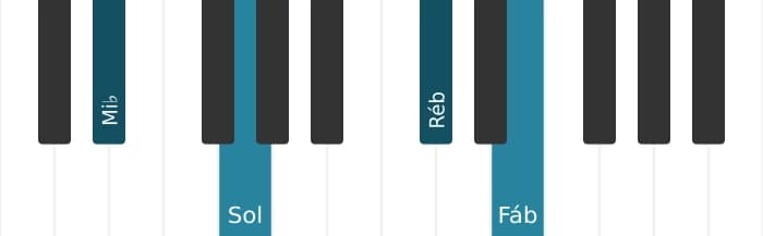 Voz de piano do acorde Mi bemol Dominante setima sustenido quinta bemol nona - 0