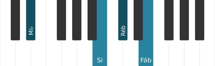 Voz de piano do acorde Mi bemol Dominante setima sustenido quinta bemol nona - 1