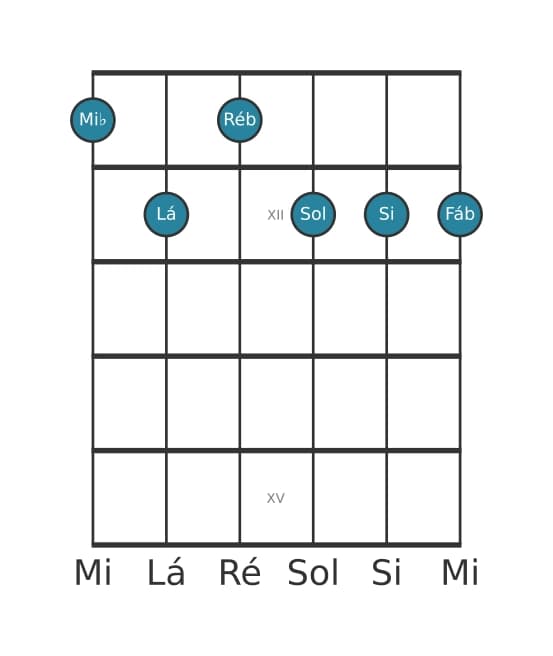 Voz de guitarra #0 do acorde Mi bemol Dominante setima sustenido quinta bemol nona sustenido decimaprimeira