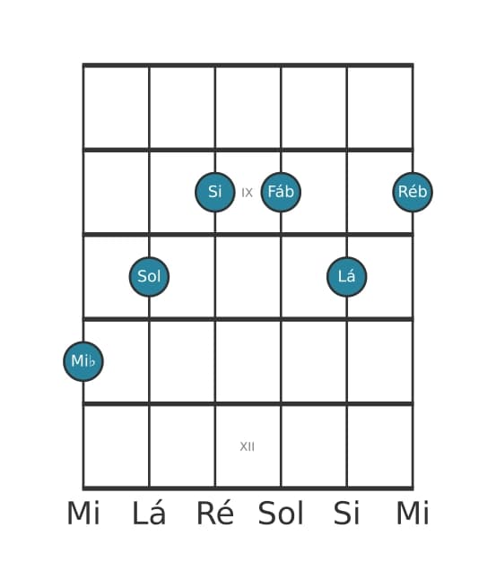 Voz de guitarra #1 do acorde Mi bemol Dominante setima sustenido quinta bemol nona sustenido decimaprimeira