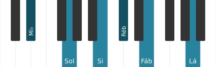 Voz de piano do acorde Mi bemol Dominante setima sustenido quinta bemol nona sustenido decimaprimeira - 0