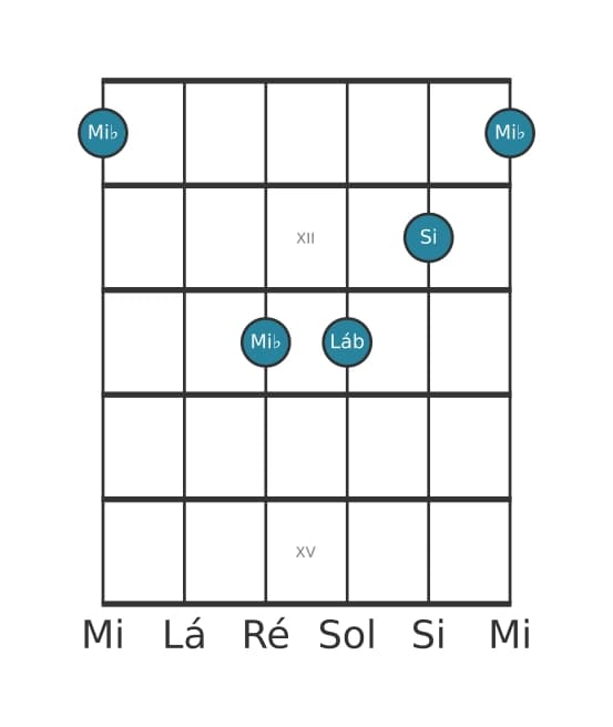 Voz de guitarra #0 do acorde Mi bemol Dominante setima sustenido quinta suspenso quarta