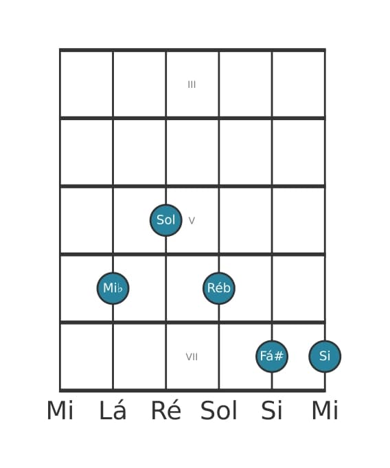 Voz de guitarra #2 do acorde Mi bemol Dominante setima sustenido quinta sustenido nona