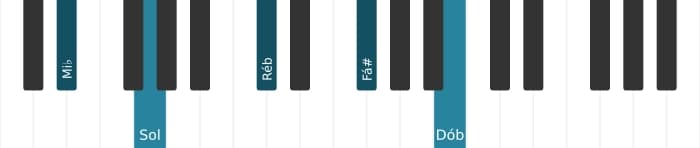 Voz de piano do acorde Mi bemol Dominante setima sustenido nona bemol decimaterceira - 0