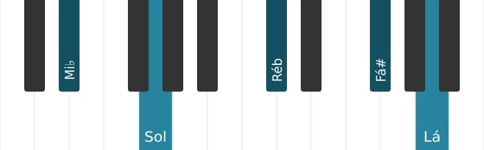 Voz de piano do acorde Mi bemol Dominante setima sustenido nona sustenido decimaprimeira - 0