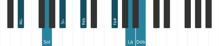 Voz de piano do acorde Mi bemol Dominante setima sustenido nona sustenido decimaprimeira bemol decimaterceira - 0