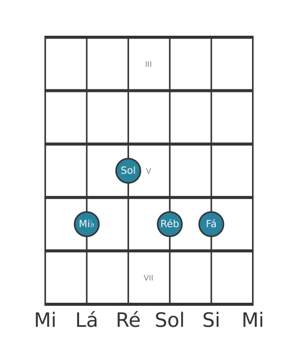 Voz de guitarra #2 do acorde Mi bemol Dominante nona