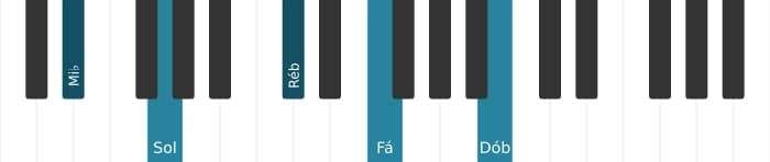 Voz de piano do acorde Mi bemol Dominante nona bemol decimaterceira - 0