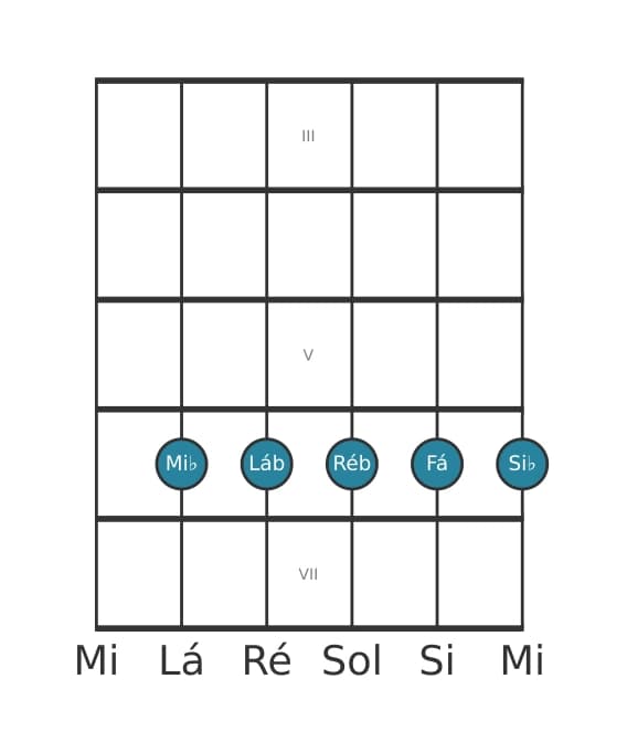 Voz de guitarra #1 do acorde Mi bemol Dominante nona suspenso quarta