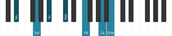 Voz de piano do acorde Mi bemol Dominante nona sustenido decimaprimeira bemol decimaterceira - 0