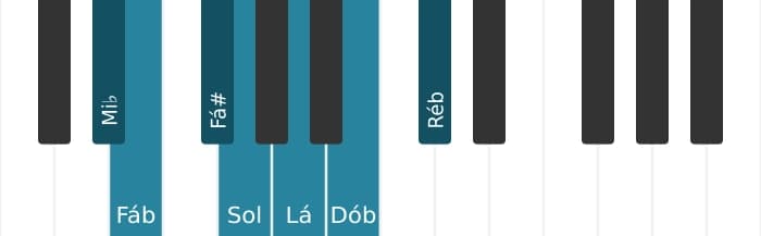 Escala de piano para Mi bemol Alterada