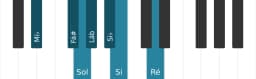 Escala de piano para Mi bemol Aumentada Heptatonica