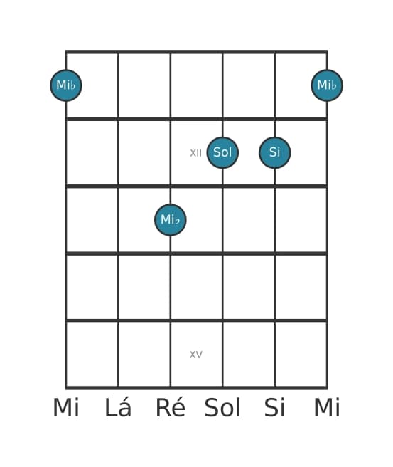 Voz de guitarra #3 do acorde Mi bemol Aumentado