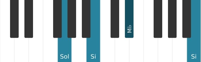 Voz de piano do acorde Mi bemol Aumentado - 3