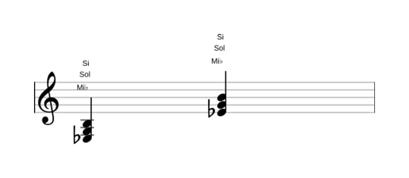 Partituras de Mi bemol Aumentado em três oitavas (3)