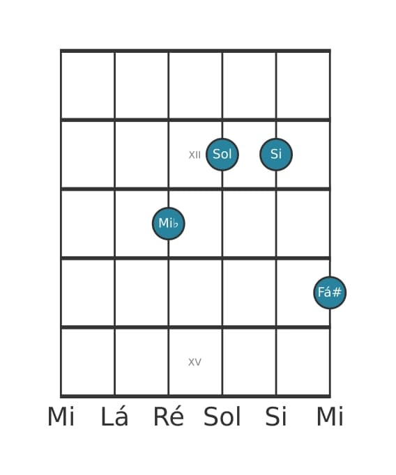 Voz de guitarra #3 do acorde Mi bemol Aumentado adicionada sustenido nona