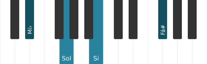 Voz de piano do acorde Mi bemol Aumentado adicionada sustenido nona - 0