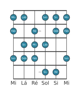 Escala de guitarra para Mi bemol Balinese na posição 10