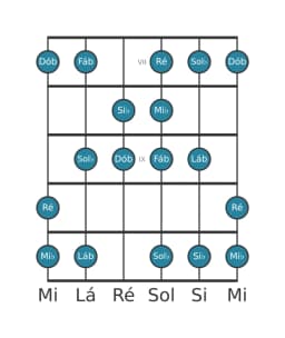 Escala de guitarra para Mi bemol Balinese na posição 6