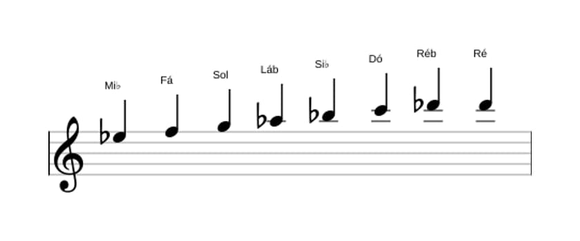 Partituras da escala Mi bemol Bebop em três oitavas (5)