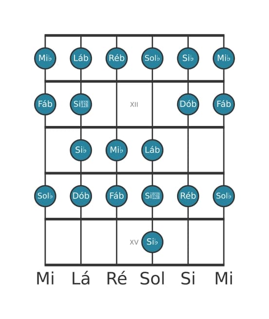 Escala de guitarra para Mi bemol Bebop Locria na posição 10