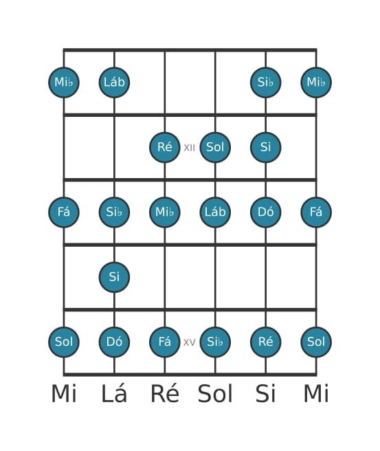 Escala de guitarra para Mi bemol Bebop Maior na posição 10
