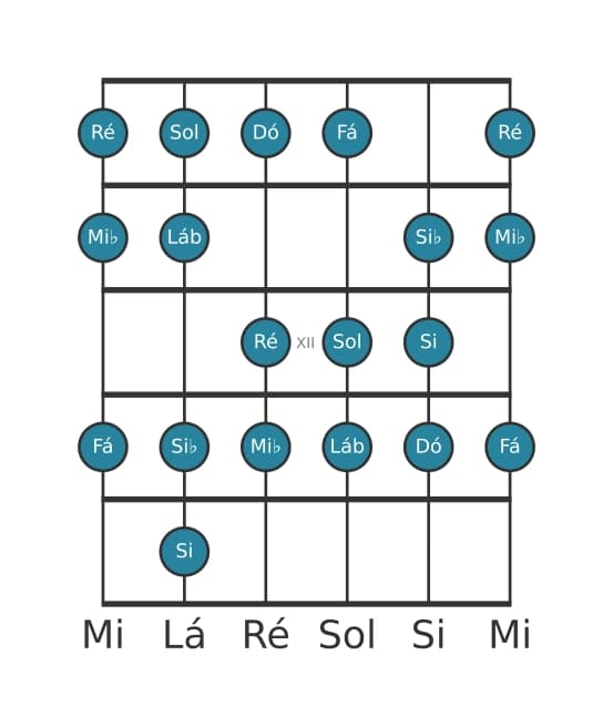 Escala de guitarra para Mi bemol Bebop Maior na posição 9