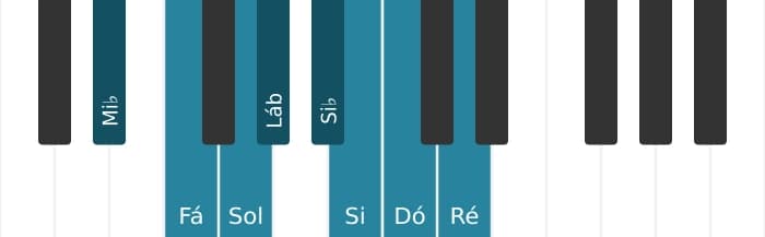 Escala de piano para Mi bemol Bebop Maior