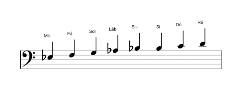 Partituras da escala Mi bemol Bebop Maior em três oitavas (3)