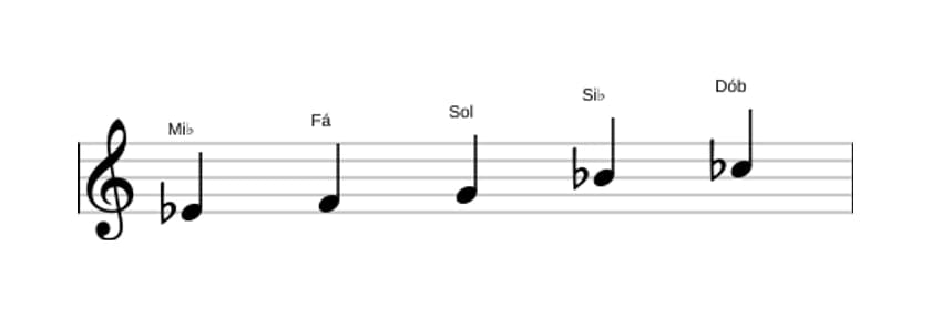 Partituras da escala Mi bemol Bemol 6 Pentatonica em três oitavas (4)