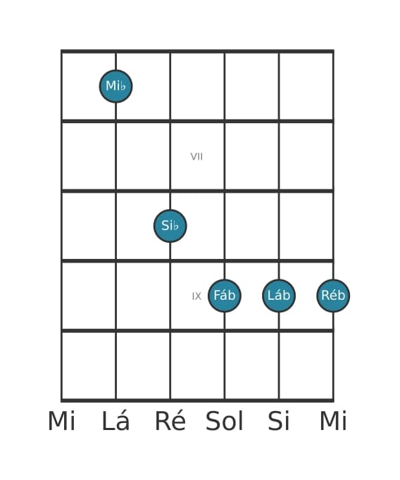 Voz de guitarra #0 do acorde Mi bemol suspenso quarta bemol nona
