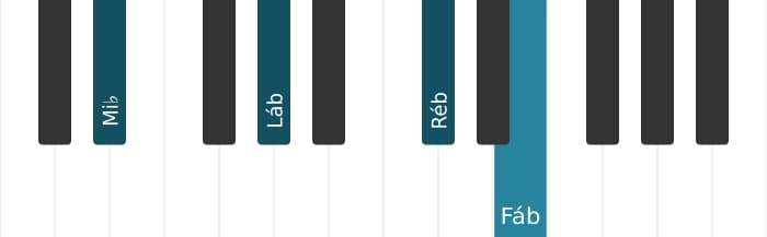 Voz de piano do acorde Mi bemol suspenso quarta bemol nona - 0