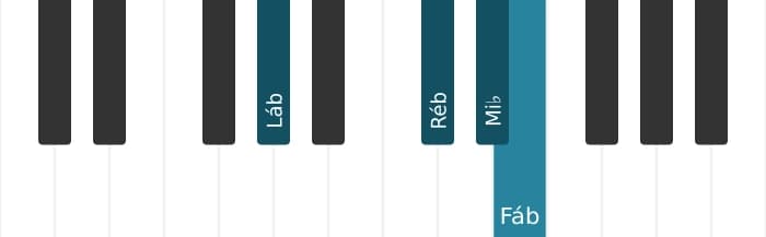 Voz de piano do acorde Mi bemol suspenso quarta bemol nona - 3