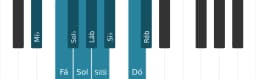 Escala de piano para Mi bemol Blues Composta