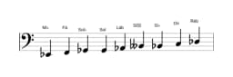 Partituras da escala Mi bemol Blues Composta em três oitavas (2)