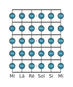Escala de guitarra para Mi bemol Cromatica na posição 4