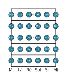 Escala de guitarra para Mi bemol Cromatica na posição 6
