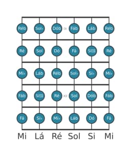 Escala de guitarra para Mi bemol Cromatica na posição 8