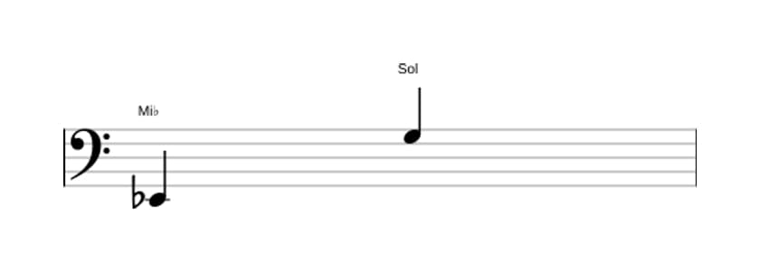 Partitura do intervalo Décima maior em três oitavas (2)