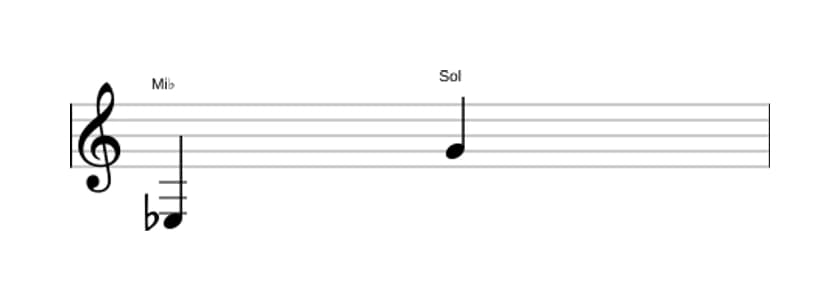 Partitura do intervalo Décima maior em três oitavas (3)
