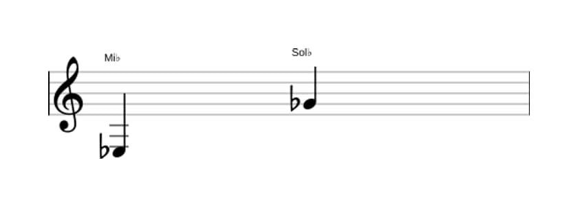 Partitura do intervalo Décima menor em três oitavas (3)