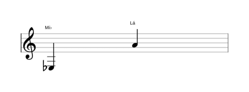 Partitura do intervalo Décima primeira aumentada em três oitavas (3)