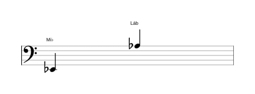 Partitura do intervalo Décima primeira justa em três oitavas (2)