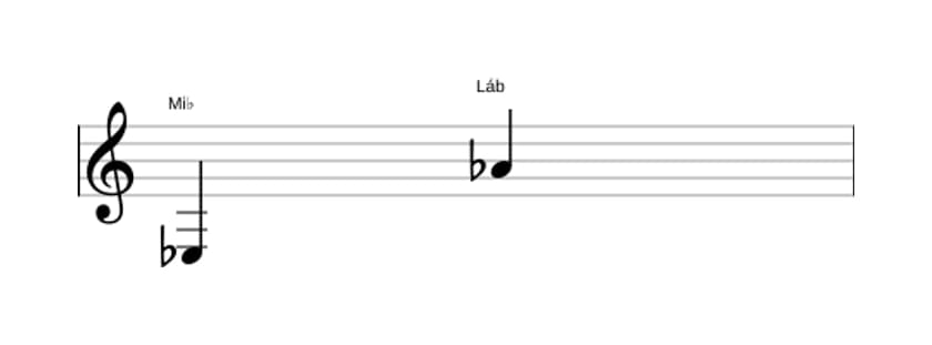 Partitura do intervalo Décima primeira justa em três oitavas (3)